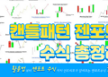 캔들패턴 젠포트 수식 총정리